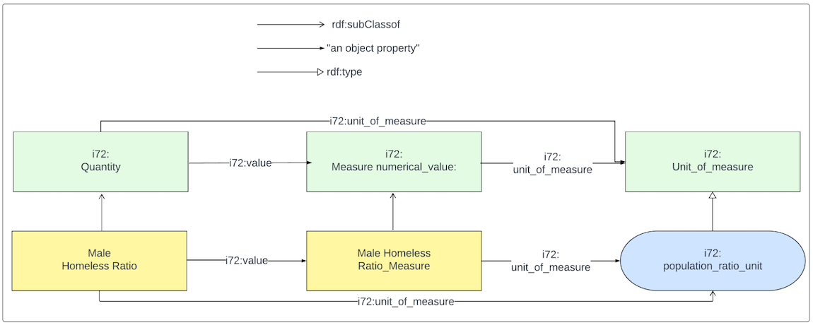 Figure 12 Figure 12: Basic Measurement Classes