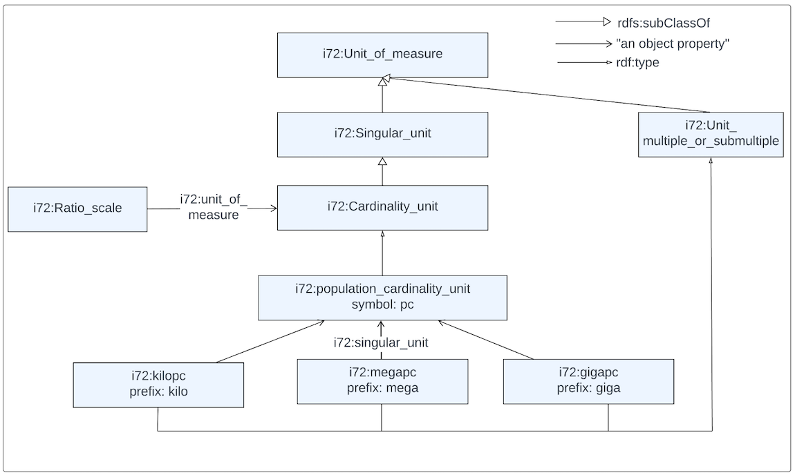 Figure 16 Figure 16: population_cardinality_unit Definition