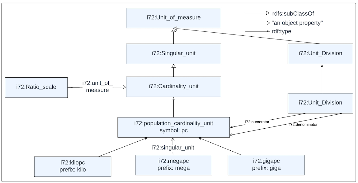 Figure 17 Figure 17: Depicts the population ratio unit definition