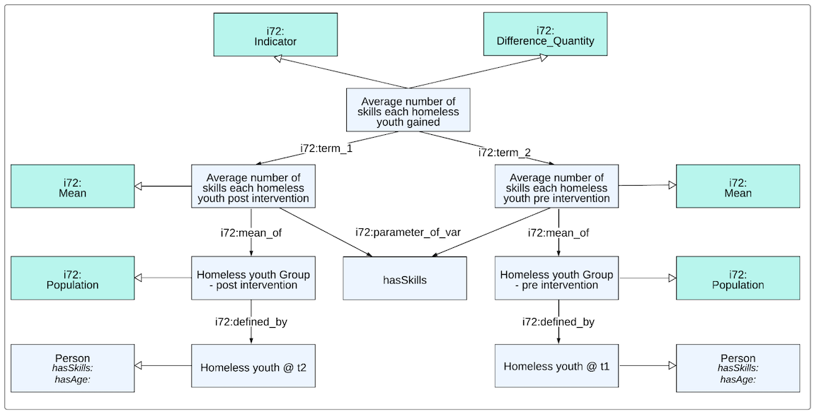 Figure 18 Figure 18: Indicator Pattern