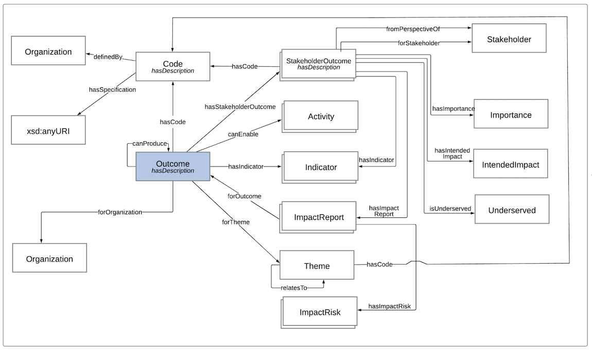 Figure 6 Figure 6: Outcome Pattern